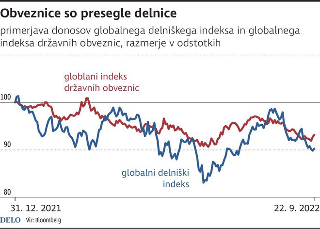 INFOGRAFIKA: Delo
