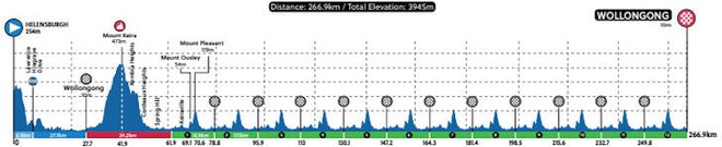 Trasa v Avstraliji je namenjena rouleurjem. FOTO: UCI 
