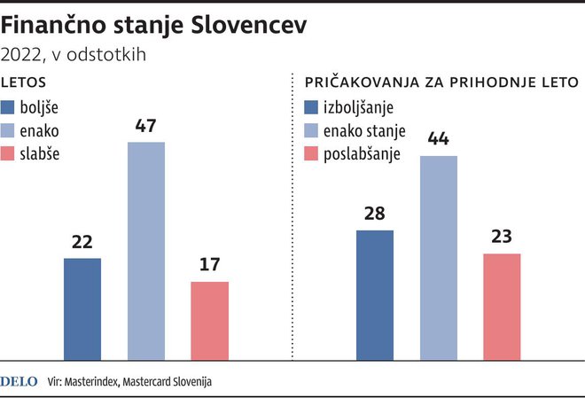 VIR: Infografika Delo
