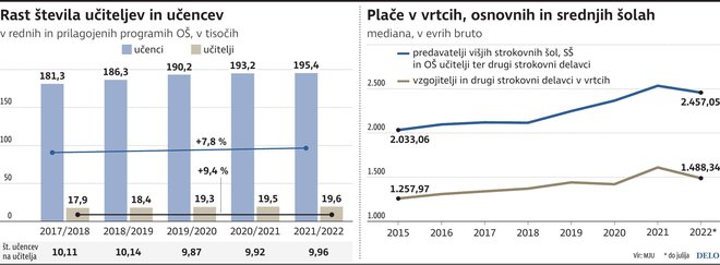 INFOGRAFIKA: Delo
