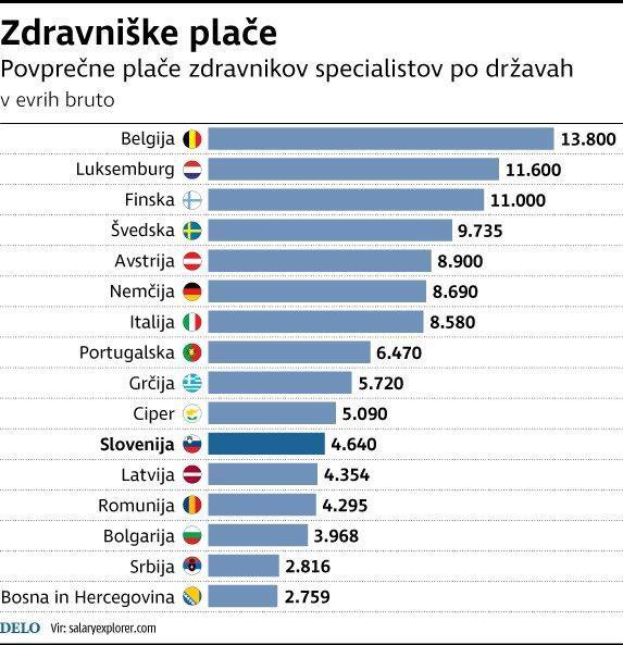 INFOGRAFIKA: Delo
