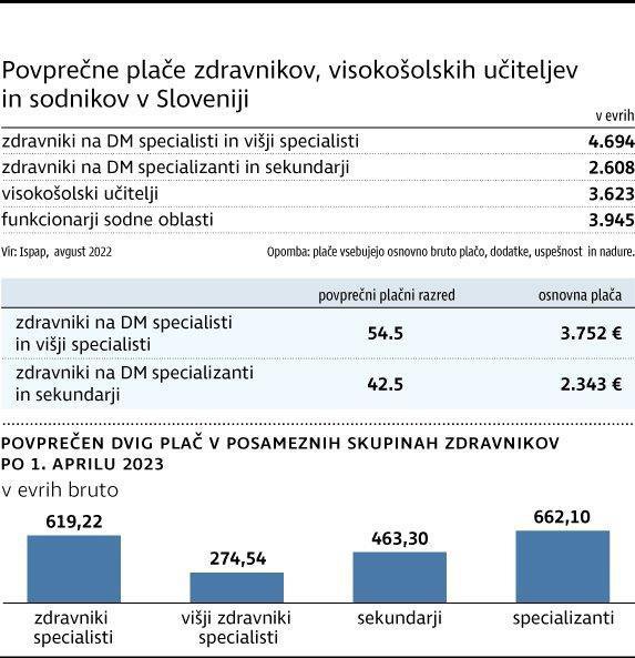 INFOGRAFIKA: Delo
