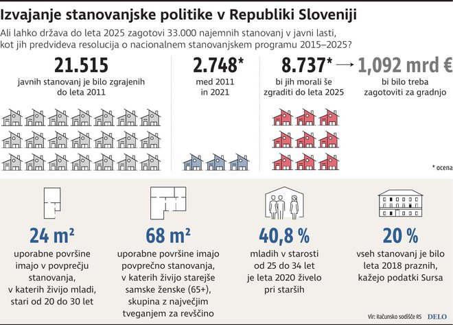 Infografika Delo
