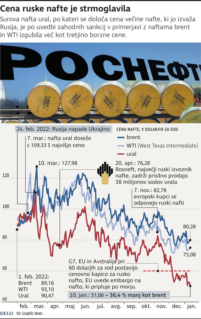 INFOGRAFIKA: Delo
