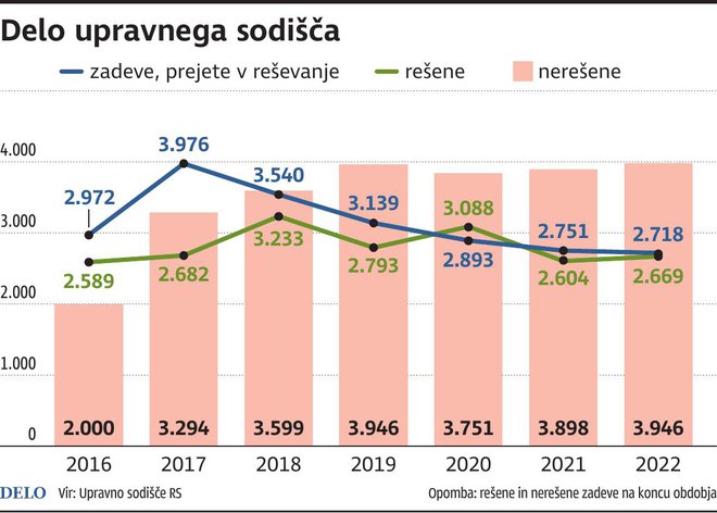 FOTO: Infografika Dela
