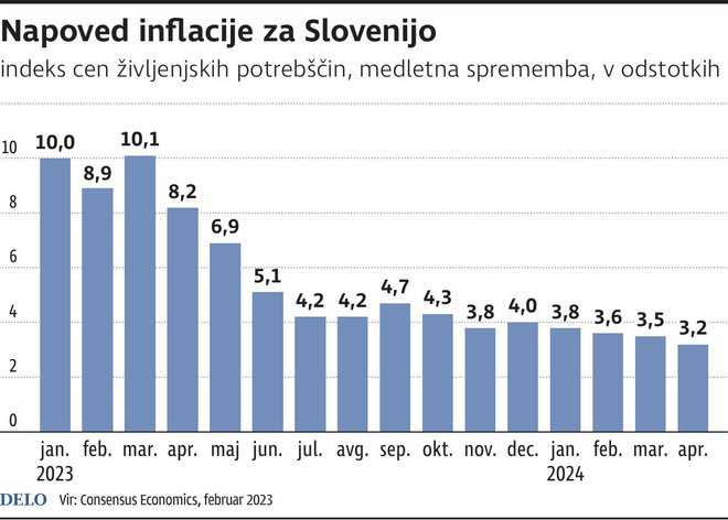 Inflacija Slovenija Foto Gm Igd
