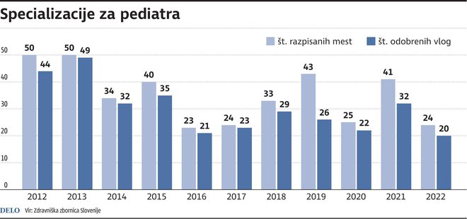 Infografika Delo
