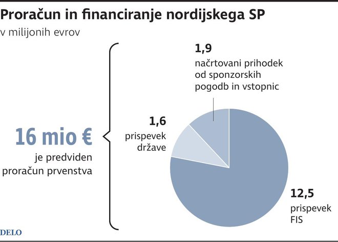 INFOGRAFIKA: Delo
