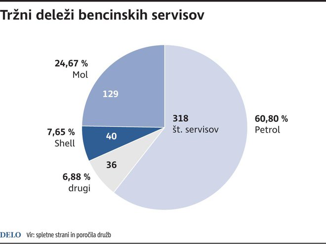 BencinskiServisi