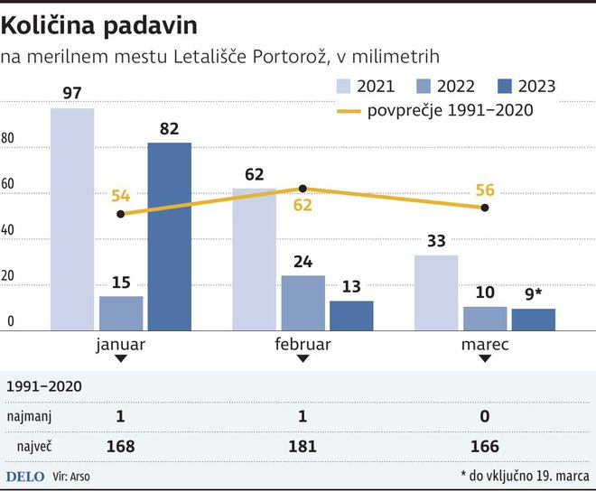 Kolicina Padavin za 4. str