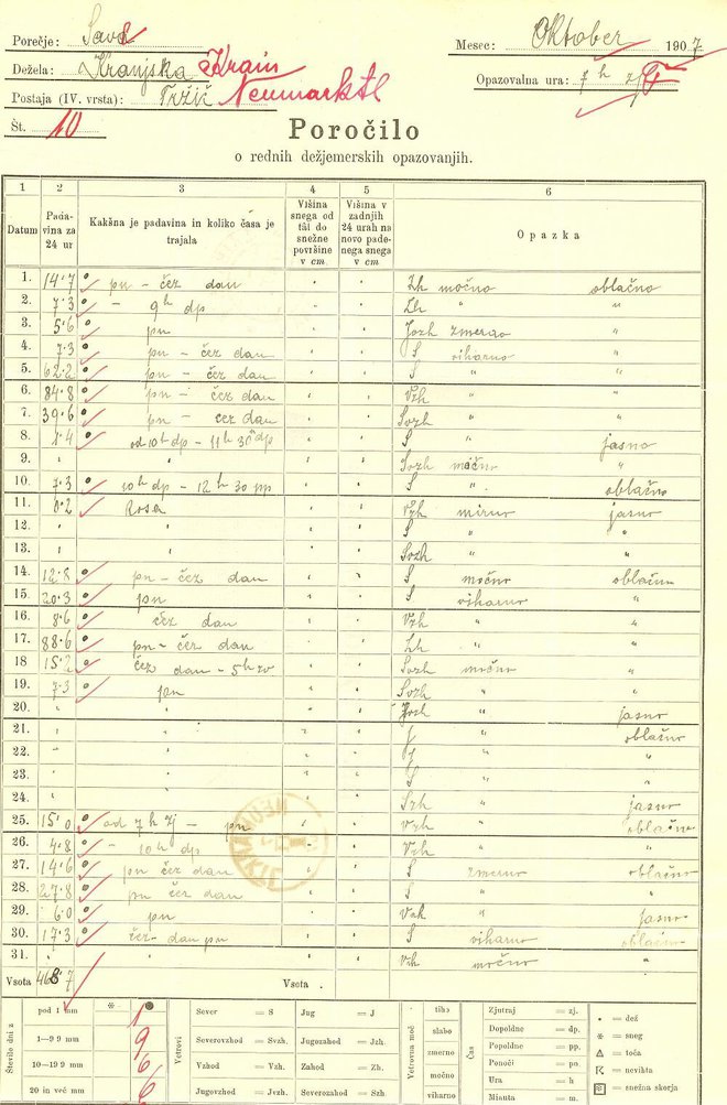 V meteorološkem arhivu agencije za okolje hranijo številna poročila z zanimivimi podatki, ta so s padavinske postaje v Tržiču iz leta 1907. Nekoč so vreme najpogosteje spremljali župniki in učitelji. FOTO: Meteorološki arhiv Arsa
