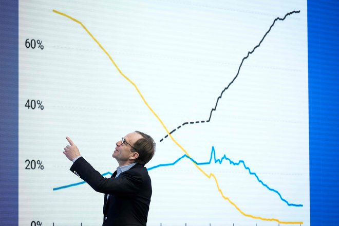 Ekonomski odločevalci pazljivo analizirajo tudi finančne krivulje.

FOTO: Drew Angerer/AFP