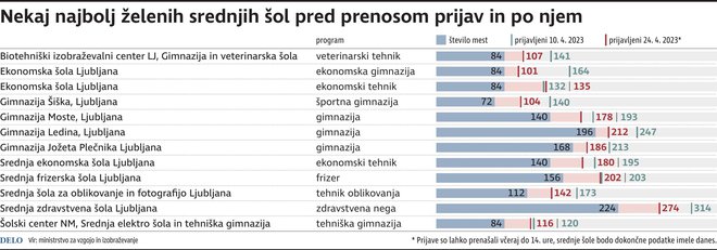 Infografika Delo