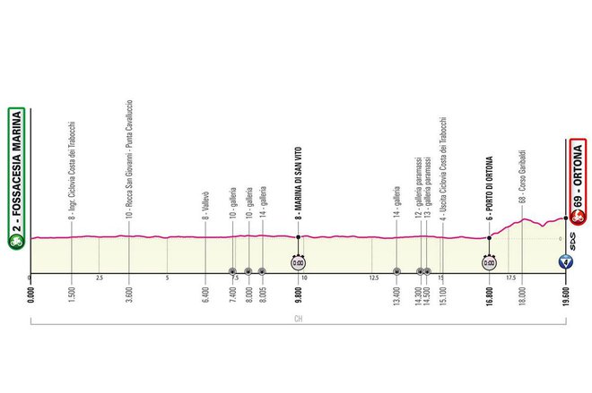1. etapa Gira 2023. FOTO: giroditalia.it Giro 