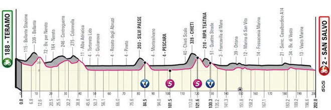 2. etapa Giro 2023. FOTO: Giroditalia.it 