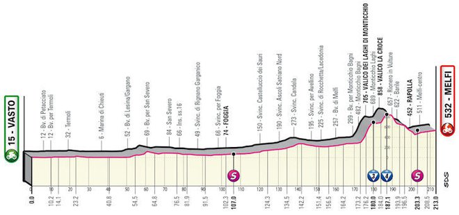 3. etapa - Giro 2023 FOTO: Giroditalia.it