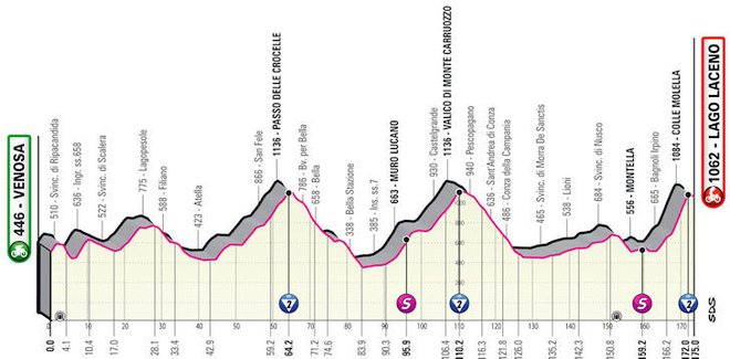 4. etapa - Giro 2023. FOTO: Giroditalia.it