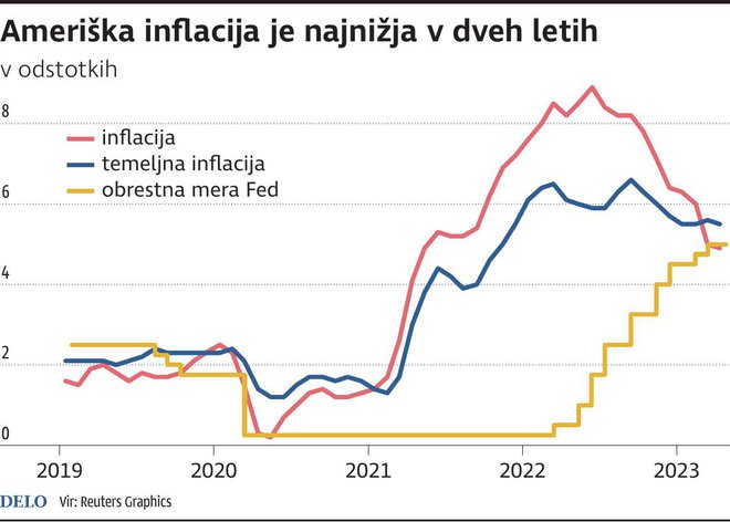 INFOGRAFIKA: Delo