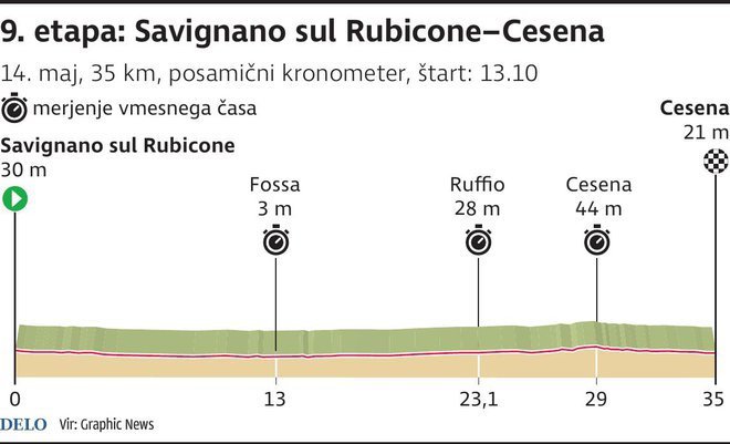 Trasa drugega kronometra. FOTO: Delo Graphic news