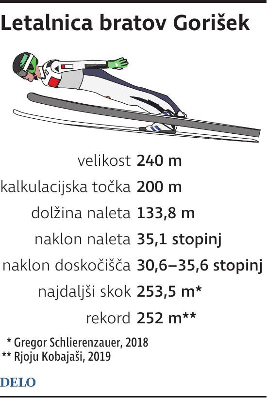 stat. Planica