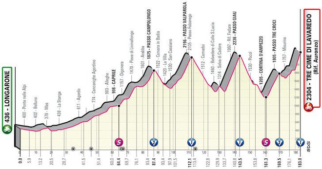 19. etapa je kraljevska etapa na Giru. FOTO: Giroditalia.it 