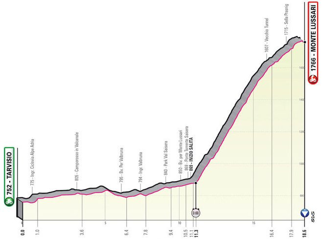 20. etapa, konec gorske trilogije na Giru. FOTO: Giroditalia.it 