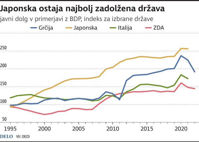 INFOGRAFIKA: Delo