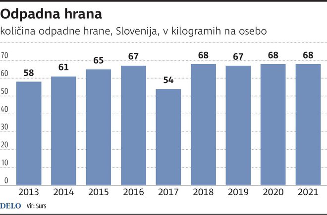 odpadna hrana 4