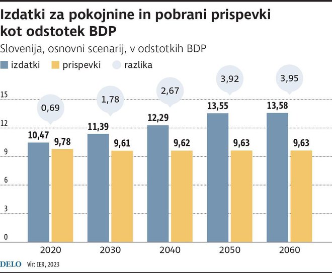 FOTO: Infografika Delo