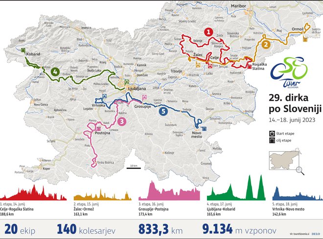 29. dirka po Sloveniji - 1. etapa.