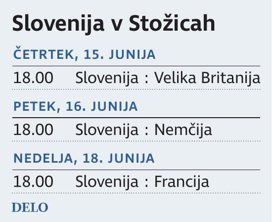 slovenija na ep