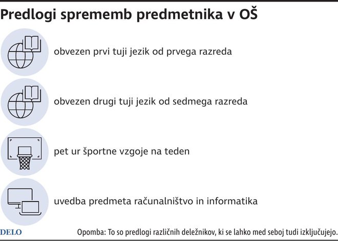 Infografika Delo