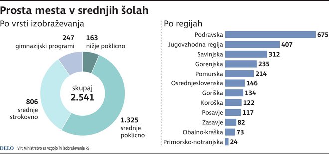 Infografika Delo