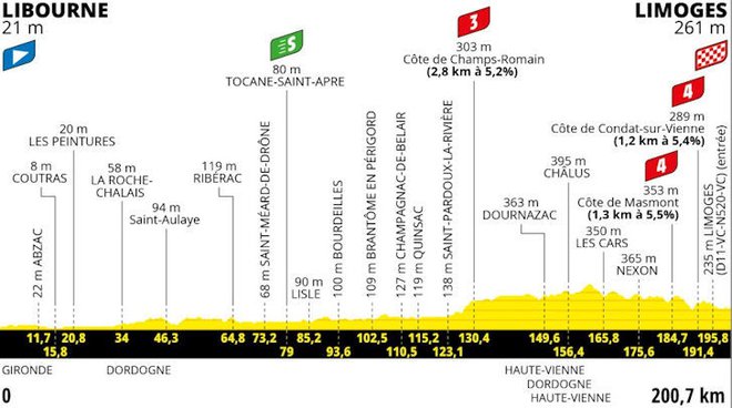 8. etapa bo zanimiva v zaključnih kilometrih. FOTO: Letour.fr 