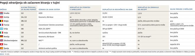 zdravljenje V Tujini