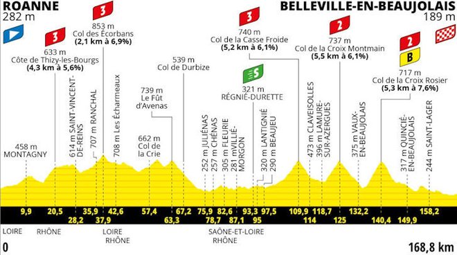 Hribovita 12. etapa. FOTO: Letour.fr 