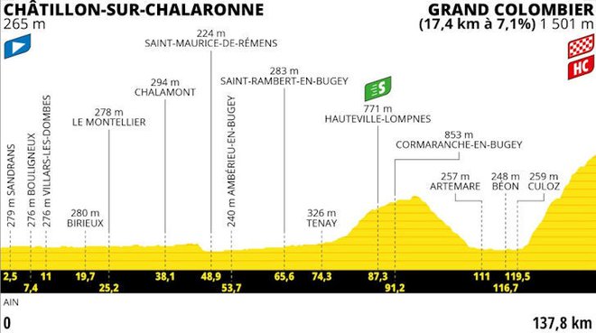 13. etapa 110. Toura. FOTO: Letour.fr 