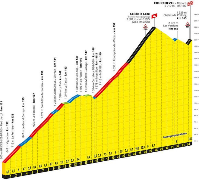 Col de la Loze. FOTO:  Letour.fr 