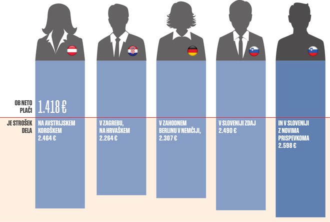 INFOGRAFIKA: Delo