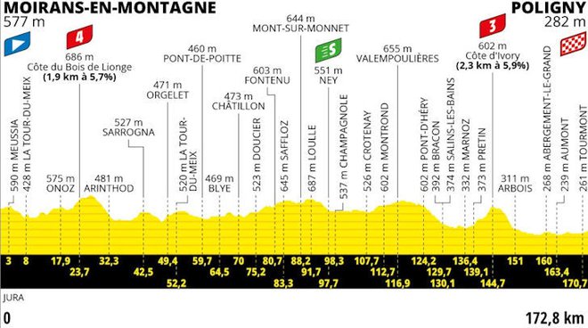 Hribovita 19. etapa. FOTO: Letour.fr 