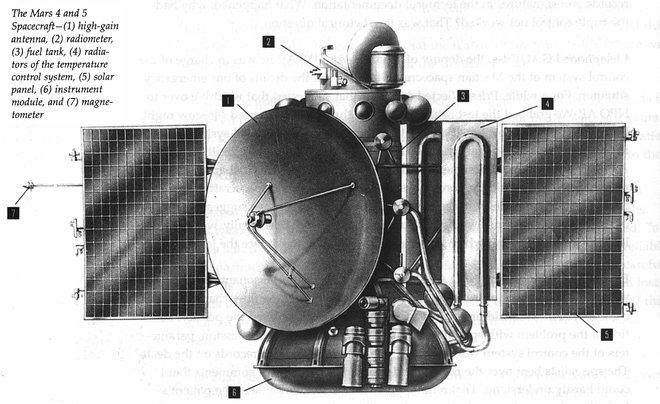 Ilustracija orbiterjev Mars 4 in 5 FOTO: Nasa