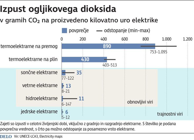 Infografika Delo