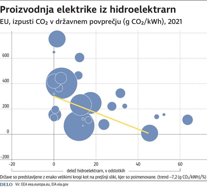 Infografika Delo