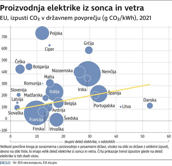 Infografika Delo