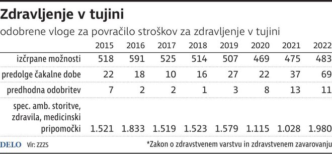 Infografika Delo