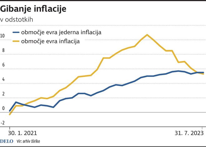 Gibanje inflacije Foto Tt Igd