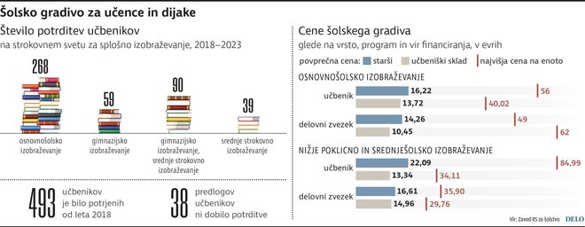 Infografika Delo