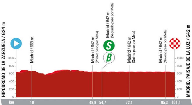 21. etapa je namenjena sprinterskemu obračunu. FOTO: Lavuelta.es 