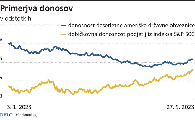 primerjava donosov Foto Tt Igd