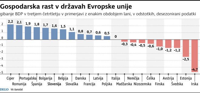 Infografika delo